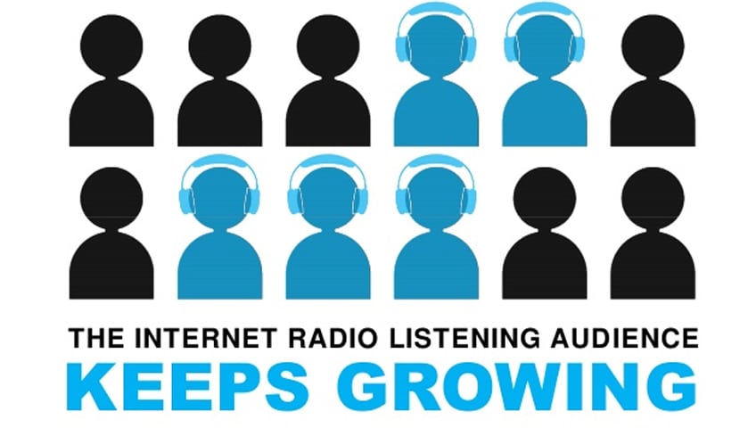 How to increase your web radio station audience